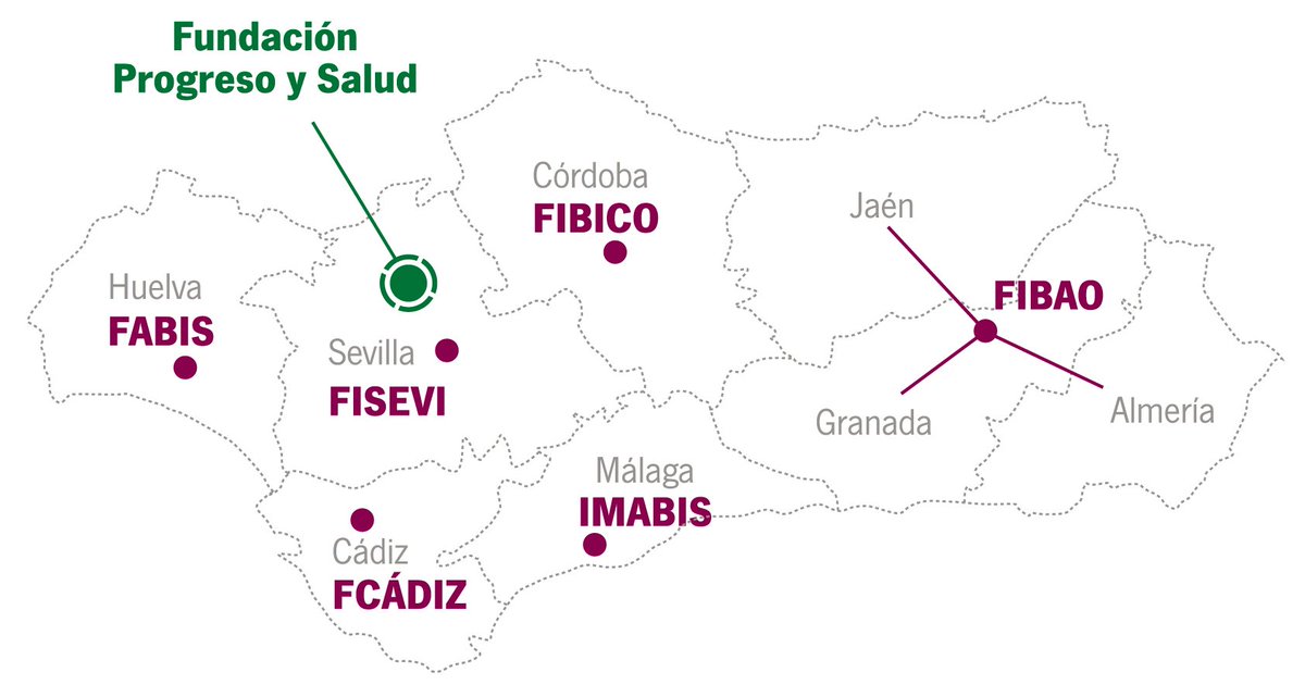 eSaludInvestiga's tweet photo. El  objetivo de la #RedFGI es prestar apoyo a los profesionales del SSPA en su actividad investigadora, impulsando la I+D+i de excelencia en #Salud en Andalucía

¿Quieres saber más sobre lo que hacen? https://t.co/z1lF8FU8Pt https://t.co/8MhMb6B9P3