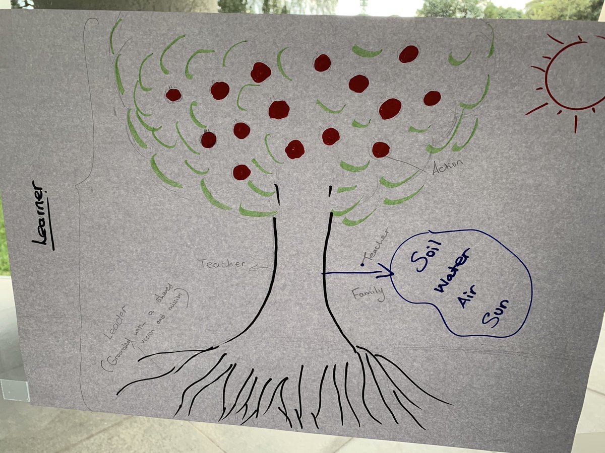 norahamzeh's tweet photo. Learners creating analogies to what #agency is like... @ICSAddis #MPYPH #agency https://t.co/1sp75erWEt