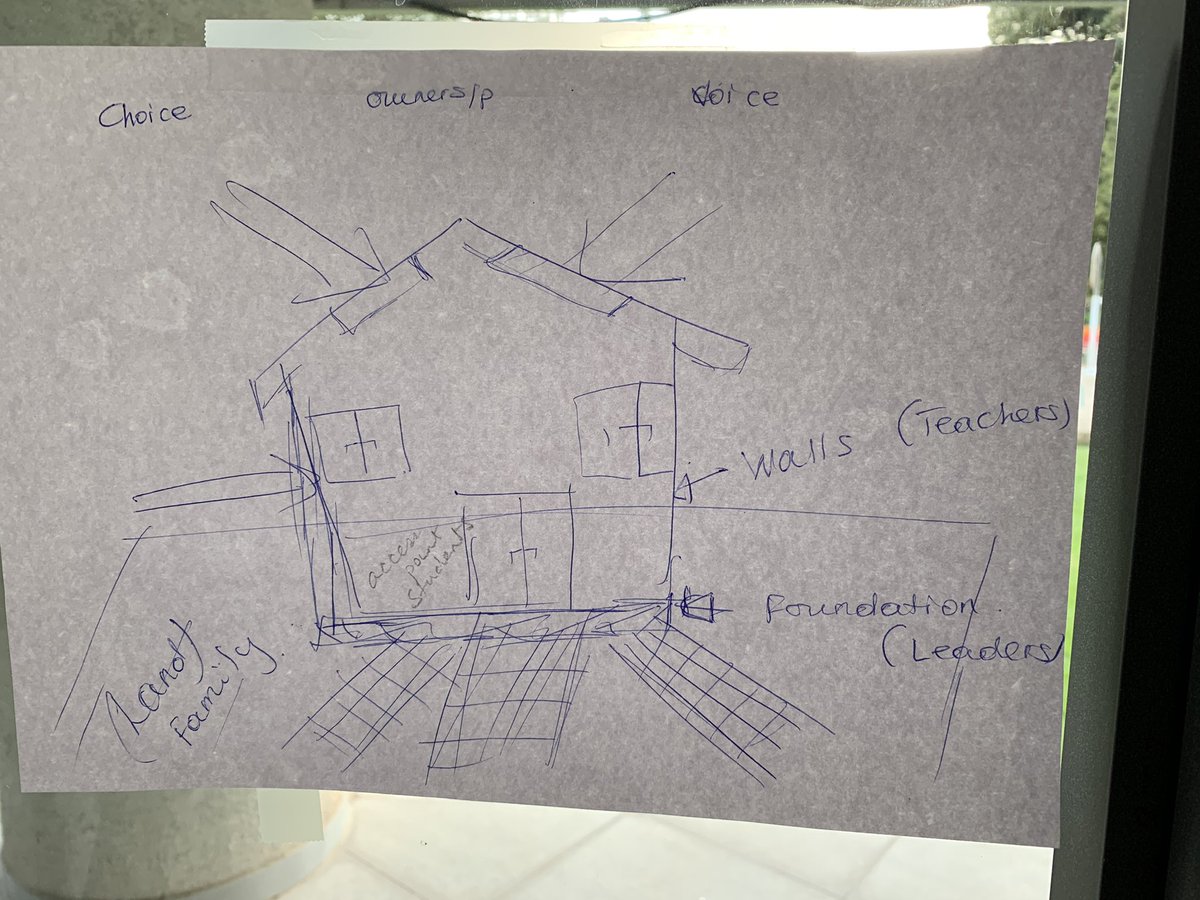 norahamzeh's tweet photo. Learners creating analogies to what #agency is like... @ICSAddis #MPYPH #agency https://t.co/1sp75erWEt