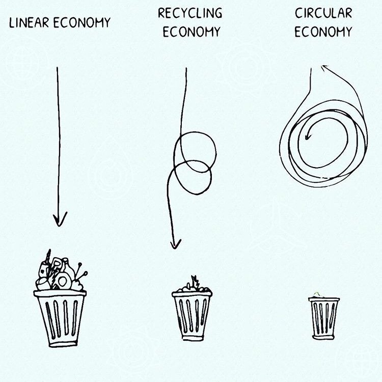 OfficialMonaB's tweet photo. Can you guess which one’s the best? 🤔 Thanks to @thegoodlife_designs for this inspirational tip of the week, reminding us to always #ReduceReuseUpcycle. ♻️🌎🧡 :: #MonaB #TipTuesday #TogetherWeCan https://t.co/Zxw0z7H7v6