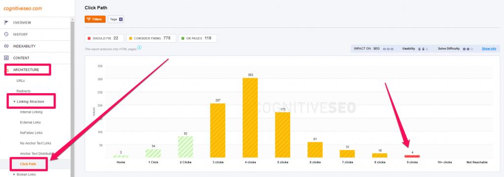 cognitiveSEO's tweet image. #FunFact #SEOfact #clickdepth
If a page is only found 27 level deep in your website, there are big chances that Google will consider it less important.

#SEOboosting ➡ bit.ly/2GjShIh