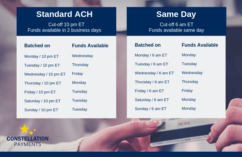 CSIPay tweet picture