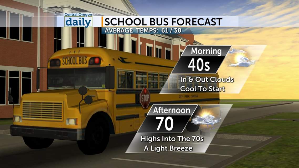 CentralOregonWX's tweet photo. Temps are starting off in the 40s with a few 50s. Today will bring another round of very nice PM temps with in & out clouds and low rain chances. Here is your #SchoolBusForecast. #ORwx
Online Weather Center >> https://t.co/0QIVgJxqFJ https://t.co/ylQhZlqwXr