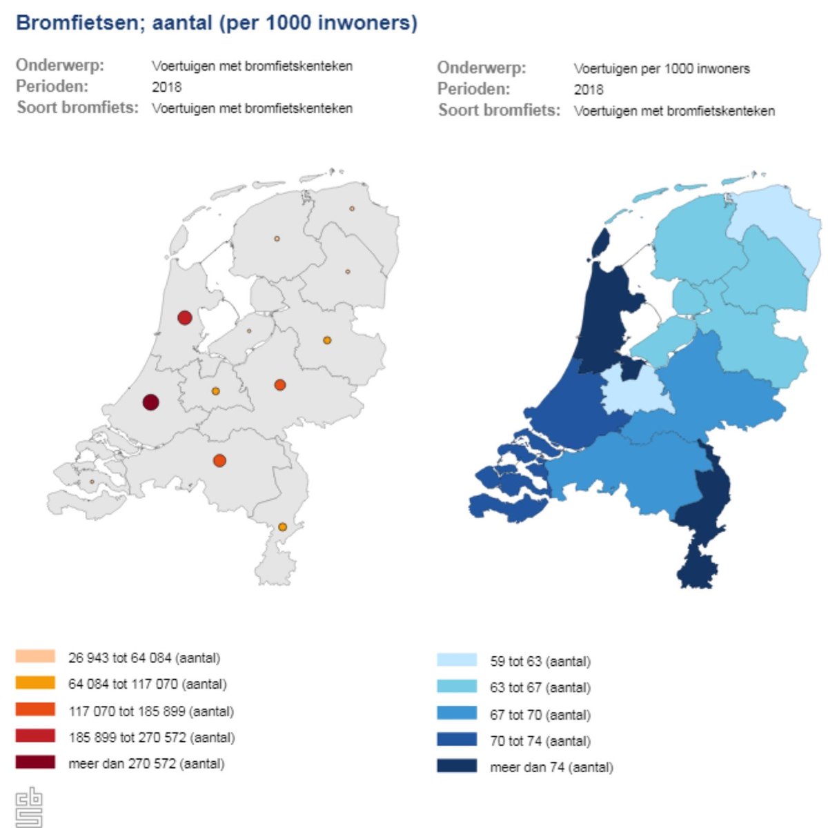 Wist je dat de provincie Zuid-Holland de meeste bromfietsrijders van ons land heeft? Noord-Holland en Limburg hebben echter weer de grootste bromfiets-dichtheid per inwoner. #Zuidholland #Noordholland #Limburg #scooters #bromfietsen #scooters
