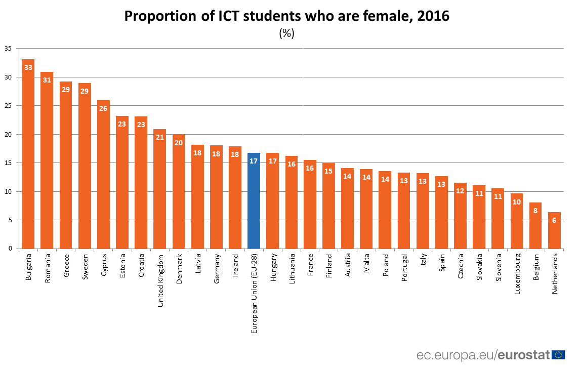 EU_Eurostat tweet media
