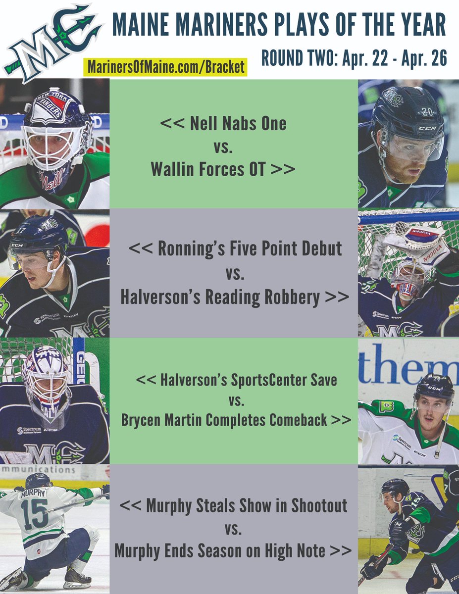 Maine Mariners (@marinersofmaine) on Twitter photo Eight plays remain in the hunt for the title of 2018-19 Mariners Play of the Year! Will it be <a href="/cnell31/">Chris Nell</a>, <a href="/TWallin_10/">Terrence Wallin</a>, <a href="/TyRonning7/">Ty Ronning</a>, <a href="/Brycen_Martin/">brycen martin</a>, or one of two <a href="/Halvy31/">Brandon Halverson</a> or <a href="/wmurph_93/">Wade Murphy</a> plays?
Round two voting runs through Friday at 4 PM ET at MarinersOfMaine.com/bracket Eight plays remain in the hunt for the title of 2018-19 Mariners Play of the Year! Will it be <a href="/cnell31/">Chris Nell</a>, <a href="/TWallin_10/">Terrence Wallin</a>, <a href="/TyRonning7/">Ty Ronning</a>, <a href="/Brycen_Martin/">brycen martin</a>, or one of two <a href="/Halvy31/">Brandon Halverson</a> or <a href="/wmurph_93/">Wade Murphy</a> plays?
Round two voting runs through Friday at 4 PM ET at MarinersOfMaine.com/bracket