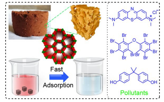 J. Am. Chem. Soc. (@j_a_c_s) on Twitter photo Can order and disorder coexist in a single framework? The strategy of controlling both crystallization and foaming in one frame by <a href="/SuvenduKarak/">Suvendu Karak</a>, <a href="/kaushik_chem/">Kaushik Dey|কৌশিক দে</a>, <a href="/BeraSaibal/">SAIBAL BERA</a> and <a href="/banerjee_r/">Rahul Banerjee</a> make it possible in this #JustAccepted manuscript: acspubs.co/vsPG30ovfCq Can order and disorder coexist in a single framework? The strategy of controlling both crystallization and foaming in one frame by <a href="/SuvenduKarak/">Suvendu Karak</a>, <a href="/kaushik_chem/">Kaushik Dey|কৌশিক দে</a>, <a href="/BeraSaibal/">SAIBAL BERA</a> and <a href="/banerjee_r/">Rahul Banerjee</a> make it possible in this #JustAccepted manuscript: acspubs.co/vsPG30ovfCq