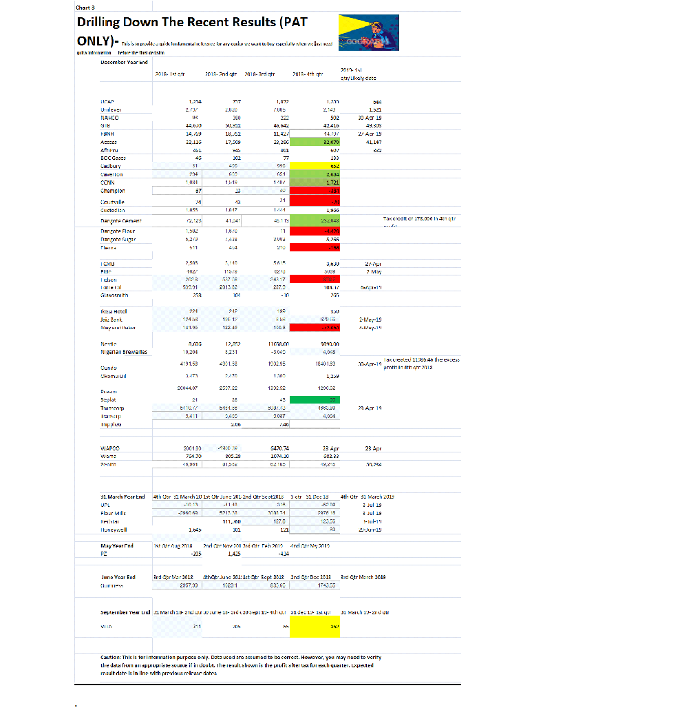 this week may bring some slowdown the recovering market full report for subscribers nairaland pic twitter com 5jpvxbtana - free instagram followers nairaland