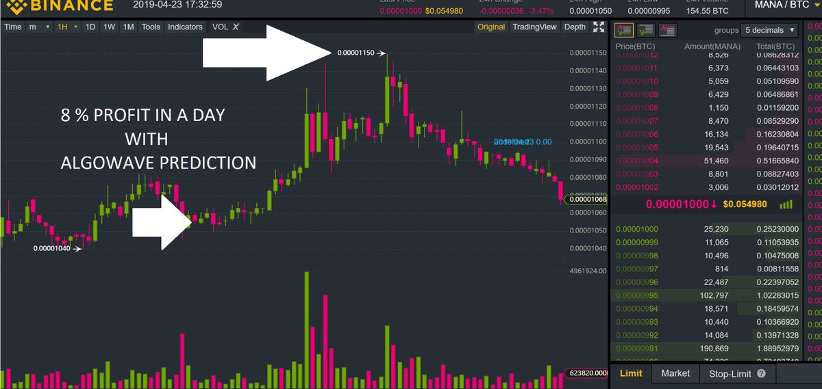 algowavehk's tweet photo. 8 % profit in a day with Algowave safe trading. On the 18th 14 o’clock HK time our Algowave predictions came out and Mana was selected using our trading system. Take profit and go 💸.
#endorprotocol #cryptotrader #cryptoworld #cryptonews #cryptocoin  #algorithm #cryptocurrency https://t.co/kZoBCWsoTw
