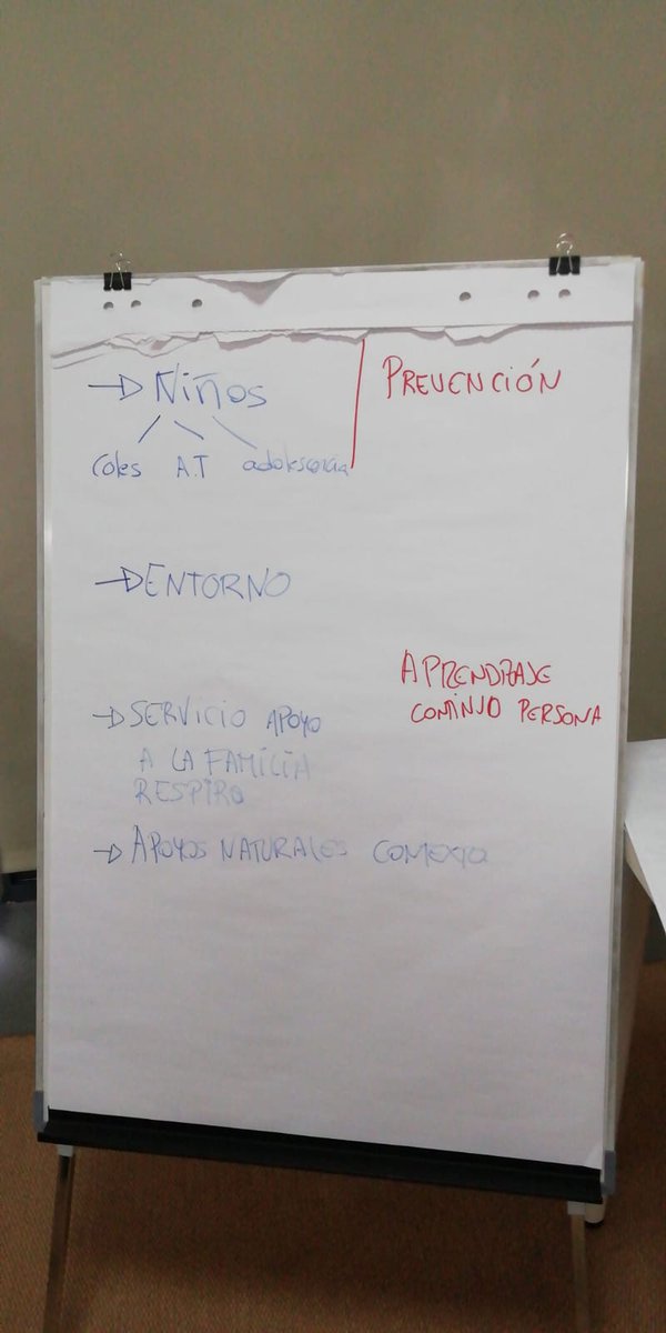 InclusionyApoyo's tweet photo. También hablamos de la importancia de la observación y la prevención, sobre todo en etapas de atención temprana. https://t.co/UpeFzDbsA0