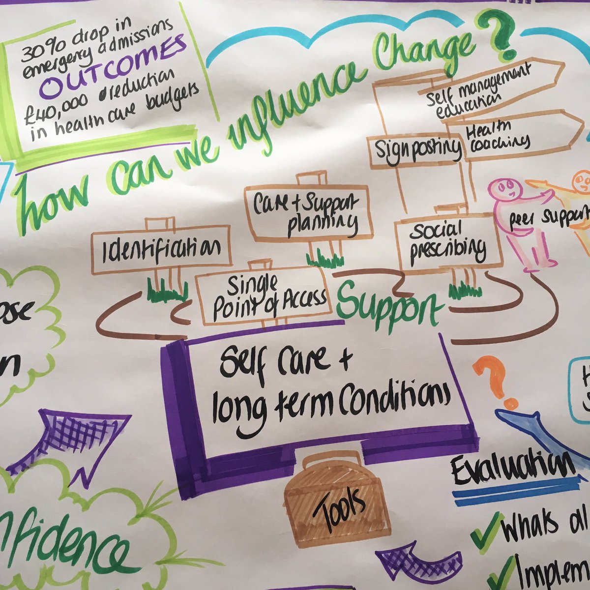 TalkingHealthS1's tweet photo. Prepping for conference and looking back over our previous work #selfmanagement https://t.co/OWCEv2LZ3c