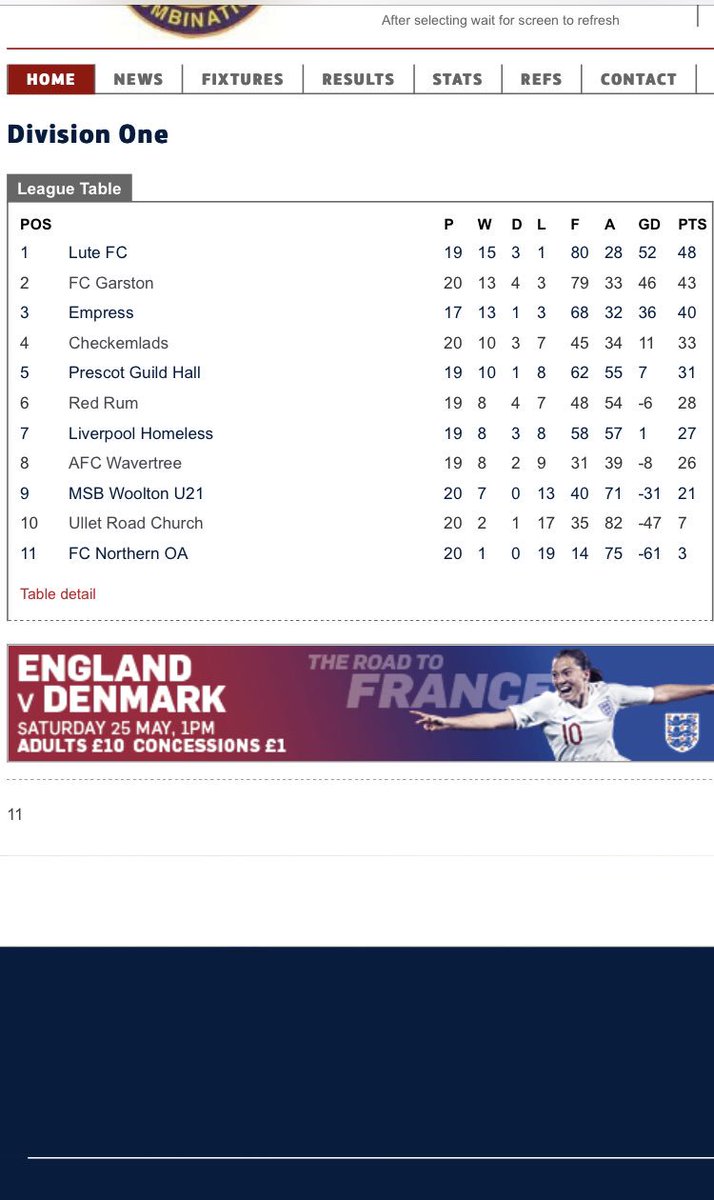 LuteFc's tweet photo. After months of messing around we finally been awarded the three points for our abandoned game against Wavertree and also the racism charge against the club was found not proven. Last game against @FcEmpress a draw will see us win the league but we want the three points UTFL🏆⚽️ https://t.co/PK07AXNey2