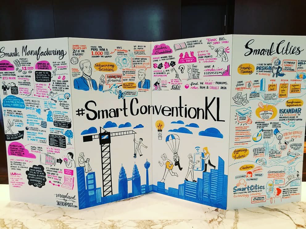 MEgroup_Asia's tweet photo. #SmartConventionKL is a wrap! #smartcities and #smartmanufacturing had 2 full days infused with her insights, networking and #smart #tech. Great thanks to everyone attending and supporting us! See you next year! #ManagementEvents https://t.co/38014klbJS