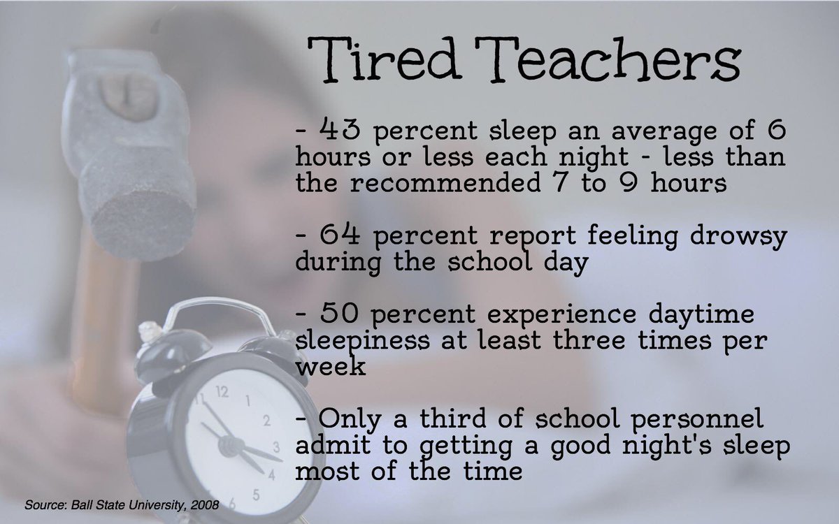 FixingEducation's tweet photo. More than 40% of teachers report working over 60 hours a week. More than 25% of teachers say they have a second job (throughout the year) on top of all that in order to make ends meet.  Meaning, the job requires lots of work and doesn’t pay enough. https://t.co/ZB5eztDeLV