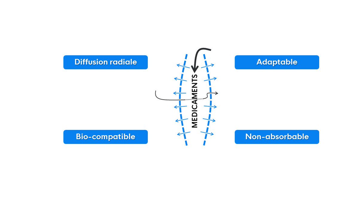Very happy to announce that we received support from #régionGrandEst and #FrenchMinistryOfEconomy to develop a new project #deLIV3R
@BioValleyFrance, <a href="/regiongrandest/">Région Grand Est</a>,  #IHUStrasbourg
#Openinnovation #drugdelivery #innovation #Science

defymed.com/public/uploads…