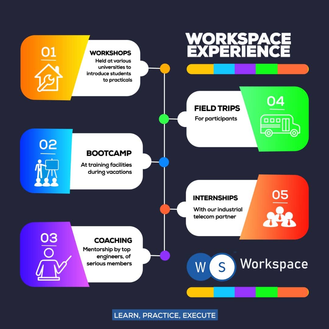 workspacegh's tweet photo. Workspace Ghana, a movement for Engineering, Telecommunication, creative and innovative minds.
Join for opportunities to building a bright career. 
#WorkspaceExperience https://t.co/UCEopIiegG