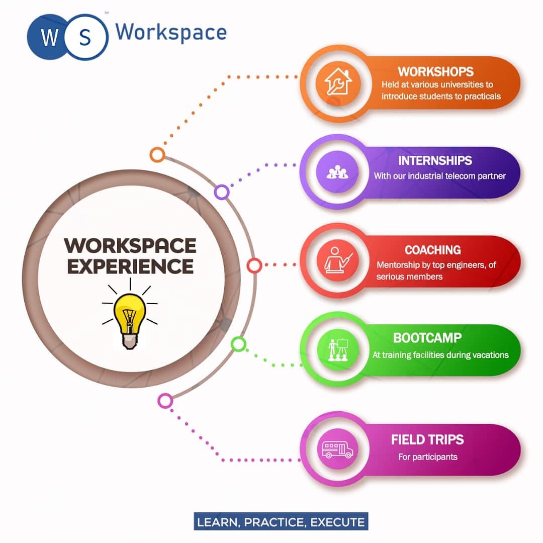 workspacegh's tweet photo. Workspace Ghana, a movement for Engineering, Telecommunication, creative and innovative minds.
Join for opportunities to building a bright career. 
#WorkspaceExperience https://t.co/UCEopIiegG