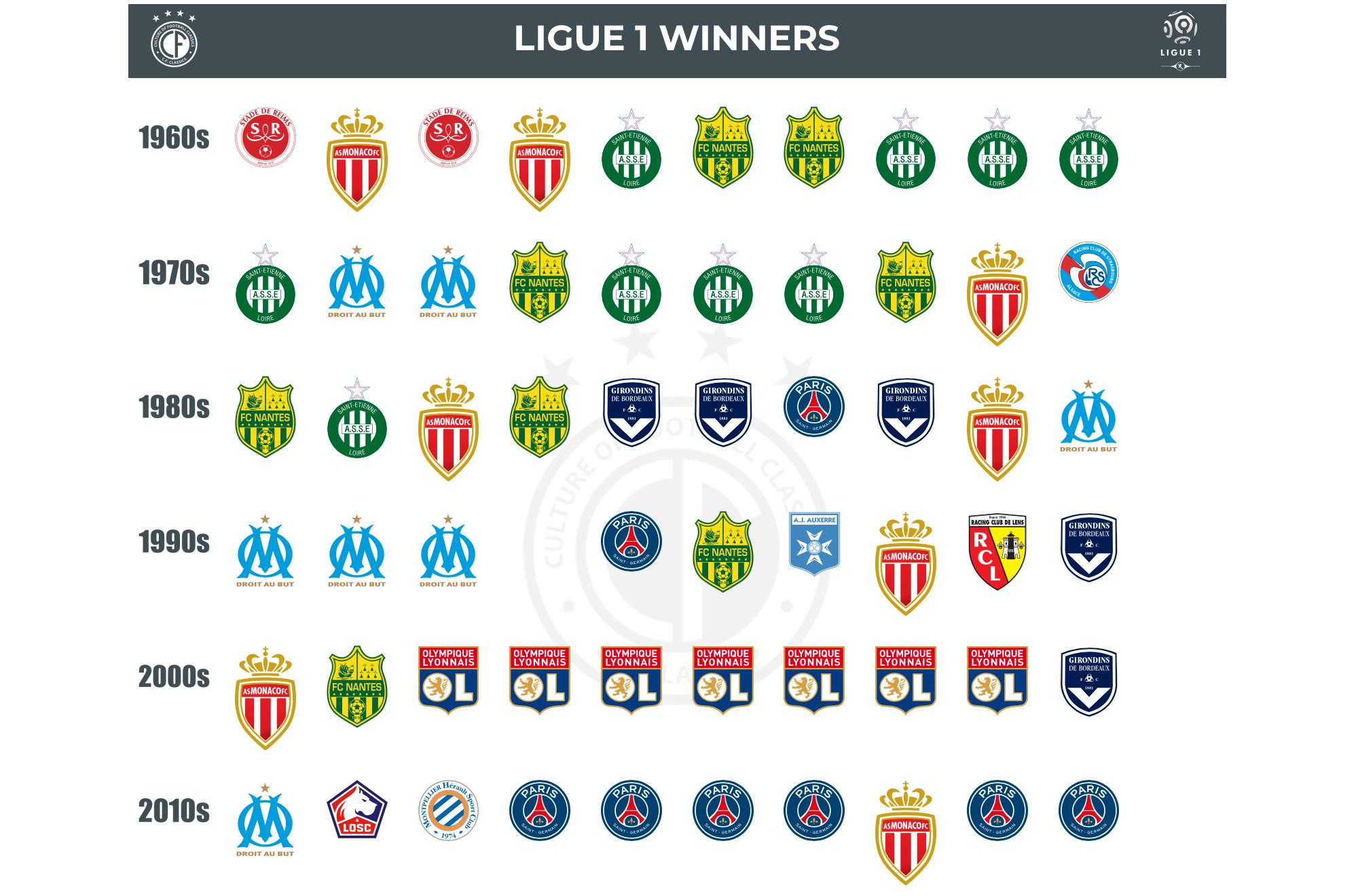 Ligue 1 winners deals
