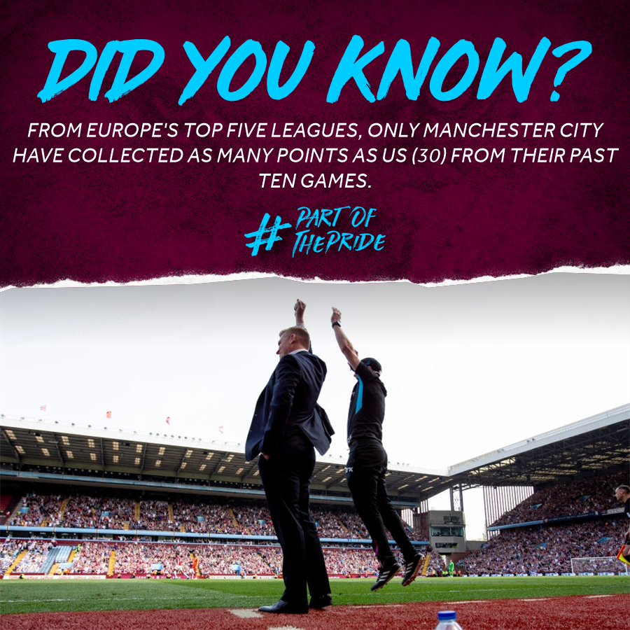 AstonVilla's tweet photo. 😱 https://t.co/yAEoviVyI9