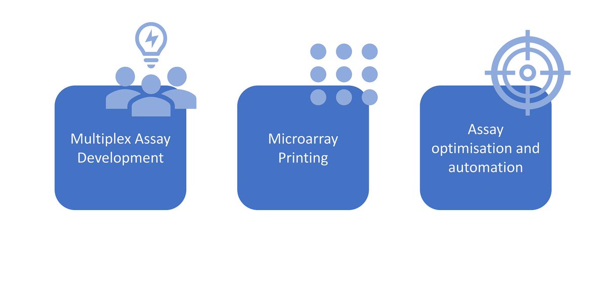 MCDiagnostics's tweet photo. Whether we collaborate via an R &amp; D project or we transfer your assay to our technology, MCD can provide the complete service.

Enquire here >>> https://t.co/oXuorCD52k https://t.co/5zq5L0i4Dr