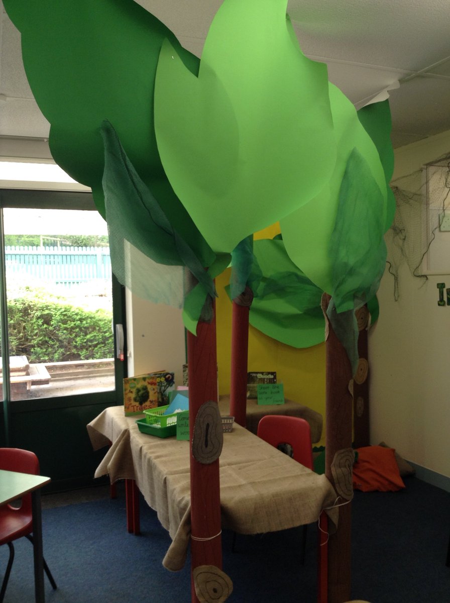 Year 2 Wynndale tweet media