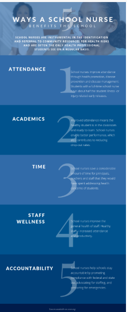 bergren's tweet photo. Why school nurses?

https://t.co/guFu3YuYYc https://t.co/xlLTH7y1yD
