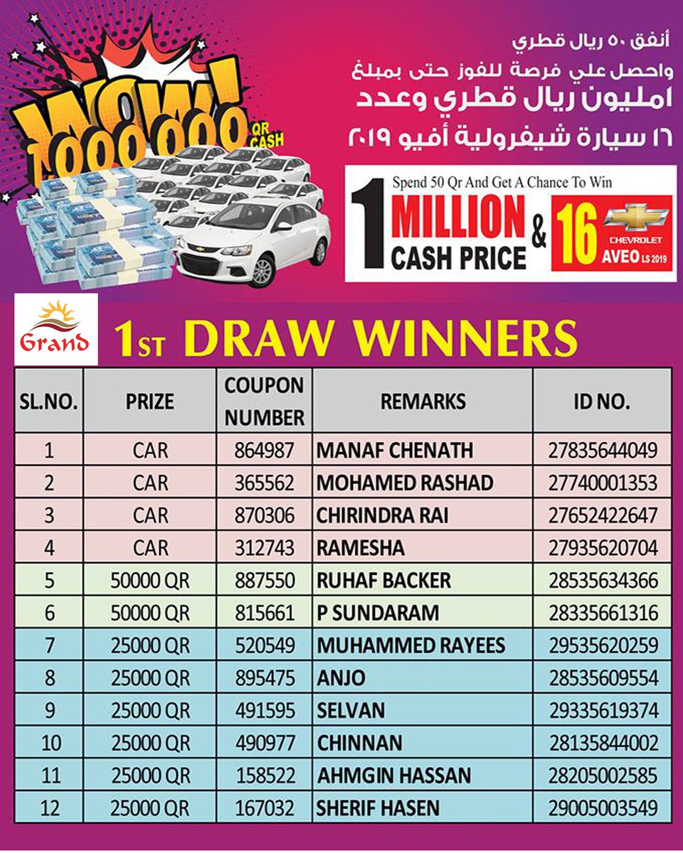 Grand Hypermarket Grand Hyper Twitter Grand Hypermarket Grand Hyper Twitter