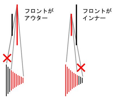 corratec_dolota's tweet photo. クロスギアだめなの知ってる人少ないんじゃないのかな？
最近Twitter見ててもアウターでリア1速とかよく見るのだけれども。 https://t.co/W4s0IQuf3b