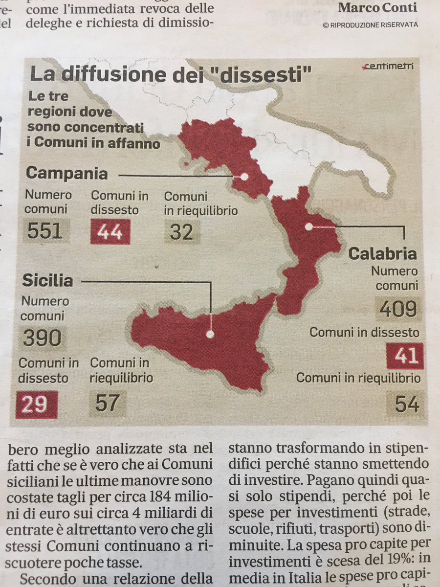 pluigimolinaro's tweet photo. Secondo questi dati tra le regioni esenti da municipi con difficoltà finanziarie figurano la ⁦@regioneFVGit⁩ ⁦@RegioneVeneto⁩ #RegioneTrentinoAltoAdige #RegioneValleDAosta e ⁦@RegioneSarda⁩ ! Ma qualcuno vuole porsi qualche domanda ? ⁦@ZaninMauro⁩ https://t.co/raAaa62OfU