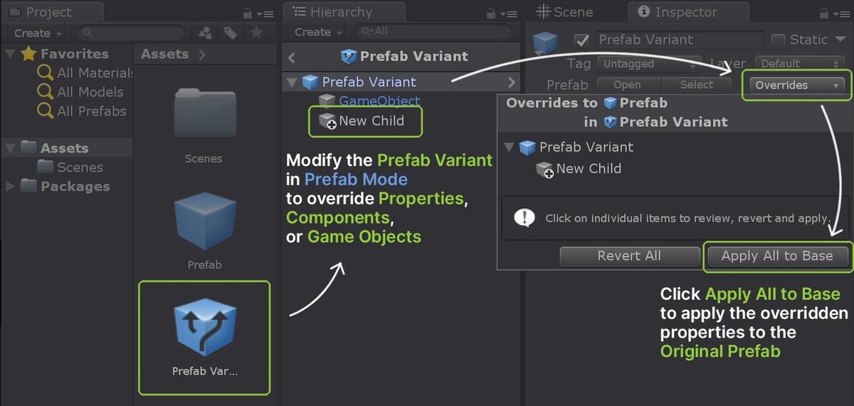 VDCafe's tweet image. Edit prefab variants like normal prefabs: in prefab mode. By default, all modified properties are saved as overridden properties and are not applied to the original prefab. 
#UnityTips #Unity3d #NestedPrefabs #GameDev

Learn More: visualdesigncafe.com/guides/ultimat…