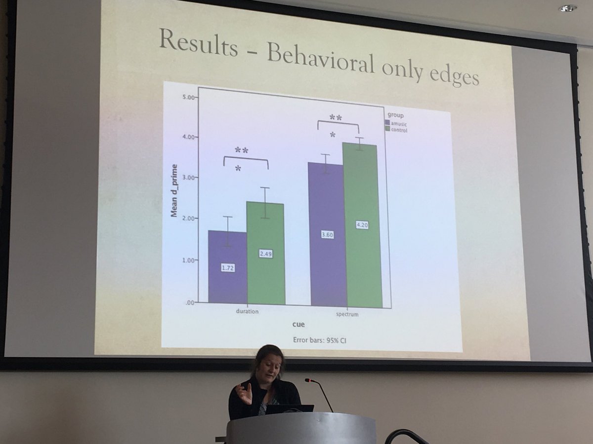 Really interesting work from Jasmin Pfeifer on altered vowel perception in congenital amusics #NEUROLANGAD2019