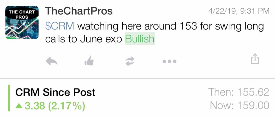 $CRM #CRM mentioned support on daily, holding up uptrend, target 161.2 for some profit taking, 163 is after that w/ 166