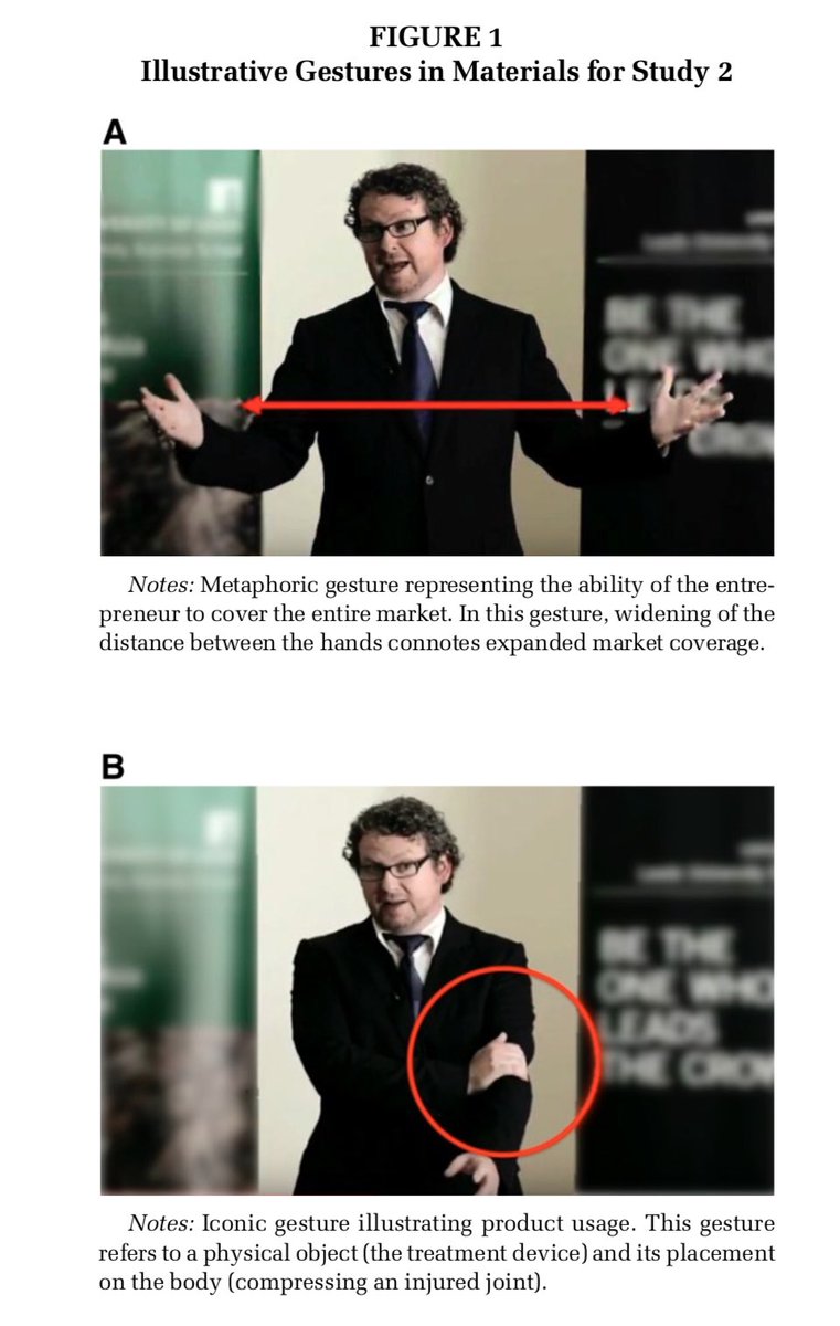emollick's tweet photo. New study on entrpeneurial pitches shows that when founders use a combination of figurative language (“top down” strategies, “moving toward” growth) and accompanying gestures, it increased the vividness of the mental images of investors and therefore their propensity to invest. https://t.co/WsldWifVZ3