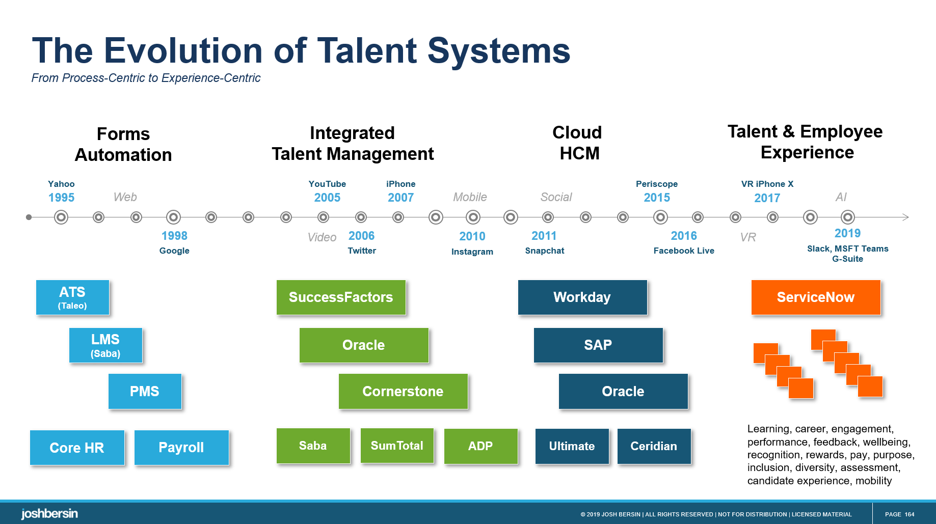 Human Capital Management (HCM). Джош берсин HR. Система Performance Management. Diversity Management. Human capability