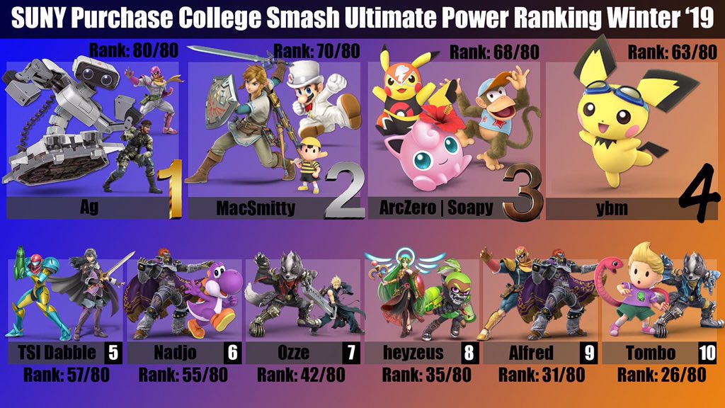 smash ultimate rankings