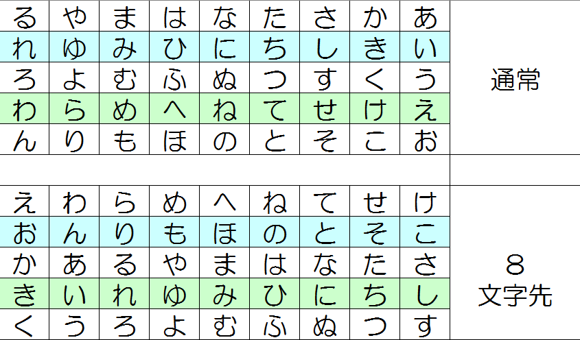 かわづ エヴァ13号機チェンジ表 生放送情報 コトダマン かわづ エヴァ13号機チェンジ表 生放送情報 コトダマン