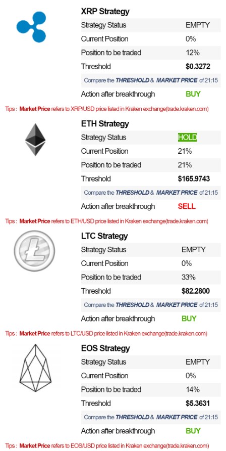BitcoinbaseN's tweet photo. BitcoinBase Daily Investment Guide (Apr/23/2019) released! (Singapore version, utc +8)
Official website: https://t.co/p6sm1dFkmt                           
#cryptocurrency #Blockchain #bitcoin #ETHEREUM #Litecoin #Ripple #EOS #BitcoinBase #fintech #digitalcurrency #digitalmoney https://t.co/fT0CpoxOWW