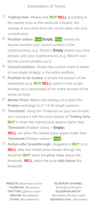 BitcoinBase Daily Investment Guide (Apr/23/2019) released! (Singapore version, utc +8)
Official website: bitcoinbase.club/en/                           
#cryptocurrency #Blockchain #bitcoin #ETHEREUM #Litecoin #Ripple #EOS #BitcoinBase #fintech #digitalcurrency #digitalmoney