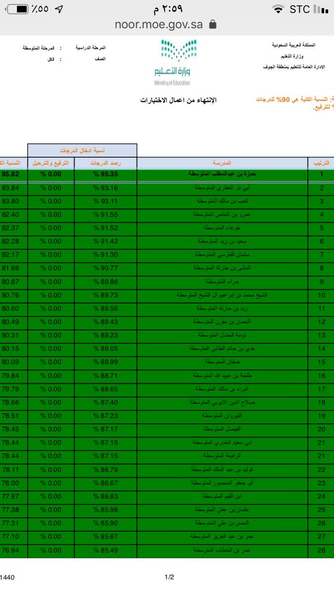 Hamzeh_11's tweet photo. قائد المدرسة يتقدم بالشكر الجزيل لجميع المعلمين والأداريين لجهودهم وتعاونهم وتكاتفهم معاً لأنهاء أعمال الأختبارات أولاً بأول ، رغم العدد الكبير للطلاب ما زلنا نحتفظ بالصداره على مستوى مدارس المنطقة بفضل الله👏🤝🌷
  #الإرشاد_الطلابي
@sajmessa @ienjoufedu @tabarjaledu @aljoufedu https://t.co/xeYqzsonw7
