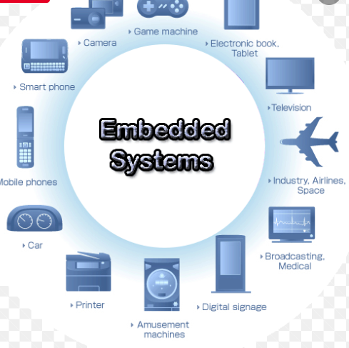 ADQInfosoft's tweet image. Adequate Infosoft a embedded system development Company, In India #AdequateInfosoft #EmbeddedSoftwareDevelopment #EmbeddedSystem #EmbededSoftwareDevelopmentCompany
ContactUs:adequateinfosoft.com/Embedded%20Sys…