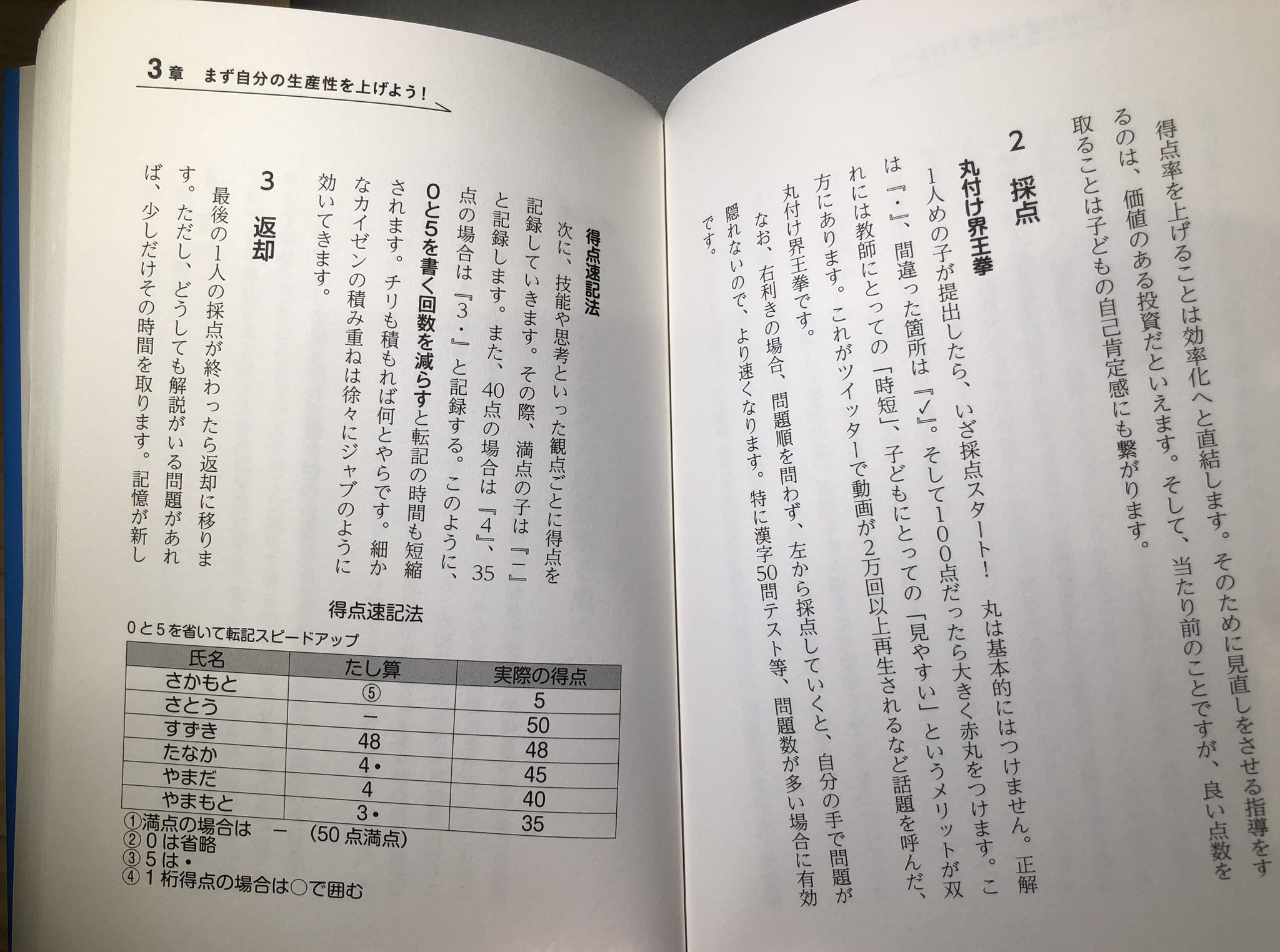 تويتر 坂本良晶 さる 小学校教師 على تويتر テスト最強メソッド そろそろ単元テストをし出す頃ではないでしょうか 45分で テスト 採点 返却 直し の全てを終わらせるテスト最強メソッドを導入すれば 放課後に採点をするという時間から解放される