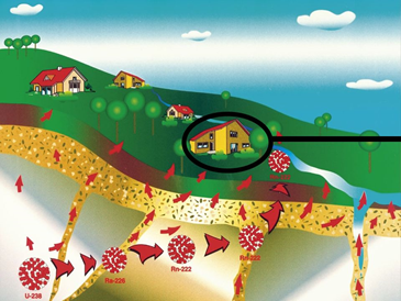 Avez-vous déjà fait testez pour le radon chez-vous ? Faite affaire avec notre spécialiste du radon : David Basque de chez Radon Solution Basque. Estimation gratuite. 506-888-0348.