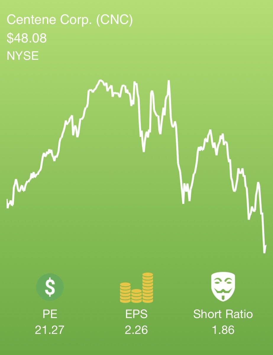 StockSwipe tweet picture