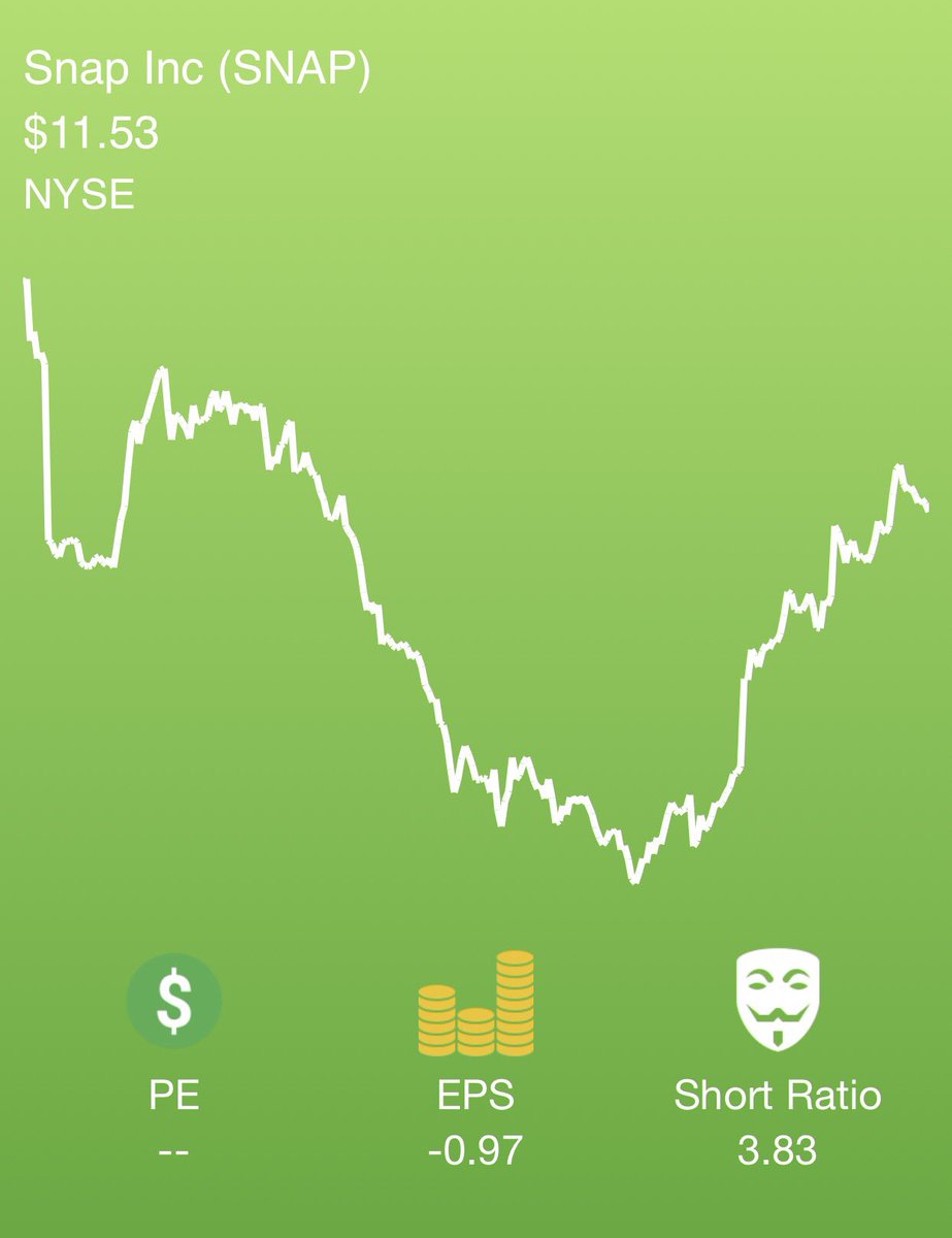 StockSwipe tweet picture