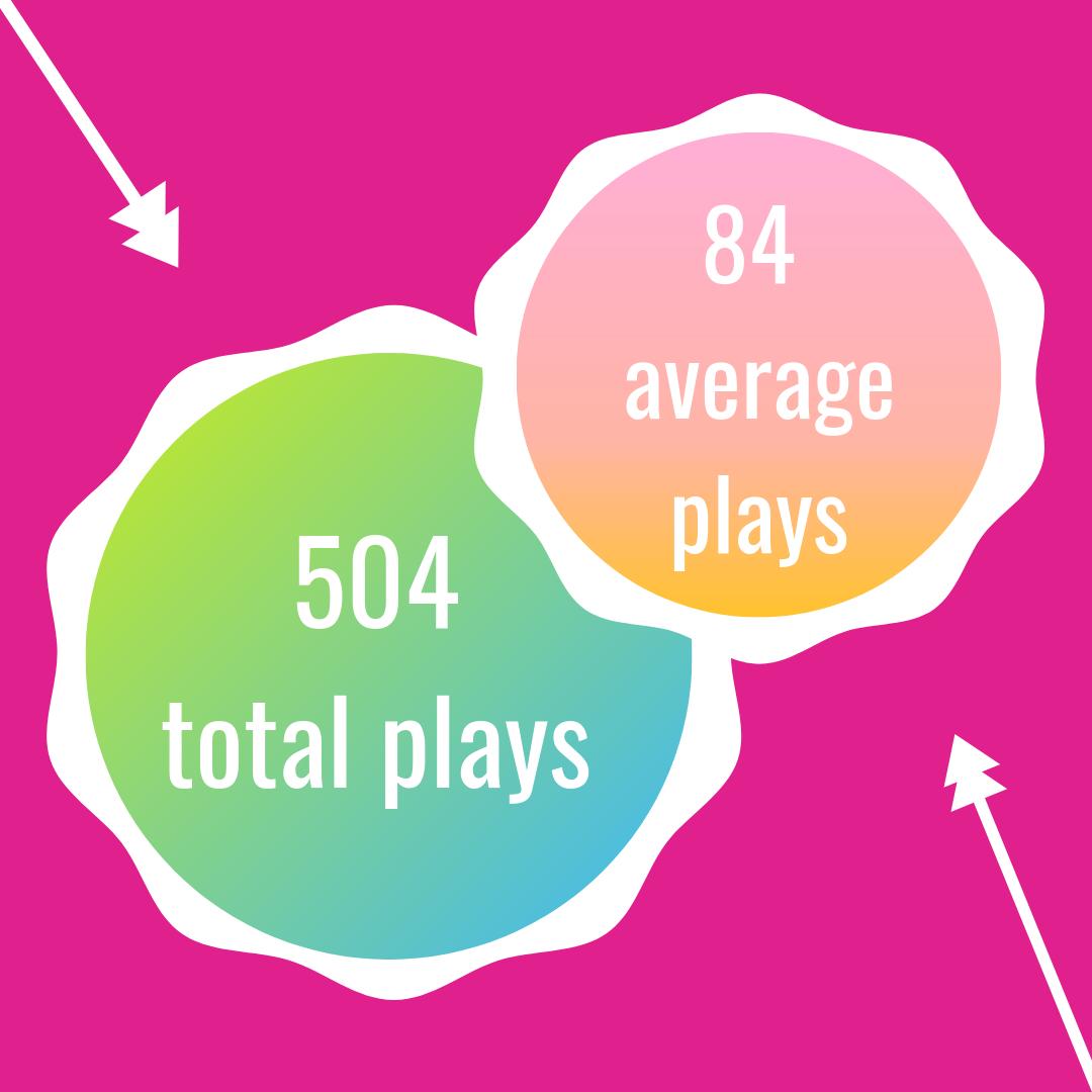 TheBigIdeaBox's tweet image. We aren't big on numbers but you've helped us get here!! Thanks to @anchor.fm we're able to track our plays, where you're listening, and how often! Every minute of your time is much appreciated. #TheLABMiami #miamipodcast #entrepreneur #wynwood #coworking #apple #spotify #google