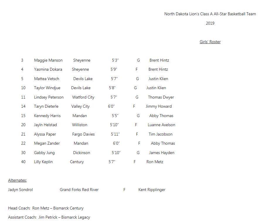 BenBarrTV's tweet photo. 2019 Lions Basketball All-Star Teams: https://t.co/j2RyIH1hlu