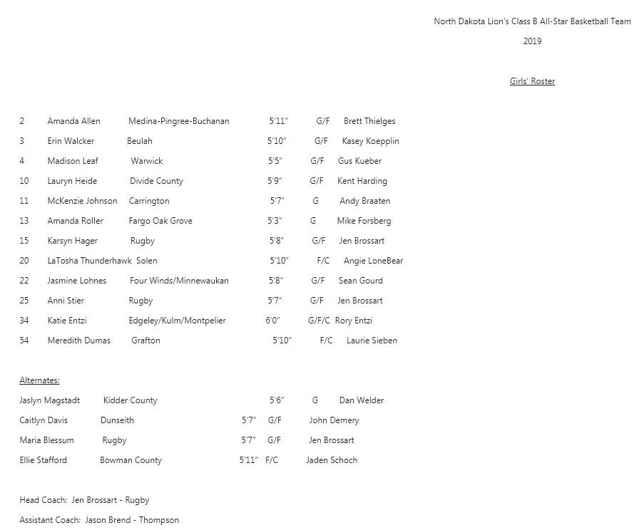 BenBarrTV's tweet photo. 2019 Lions Basketball All-Star Teams: https://t.co/j2RyIH1hlu