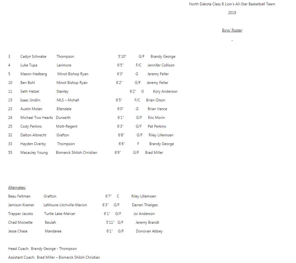 BenBarrTV's tweet photo. 2019 Lions Basketball All-Star Teams: https://t.co/j2RyIH1hlu