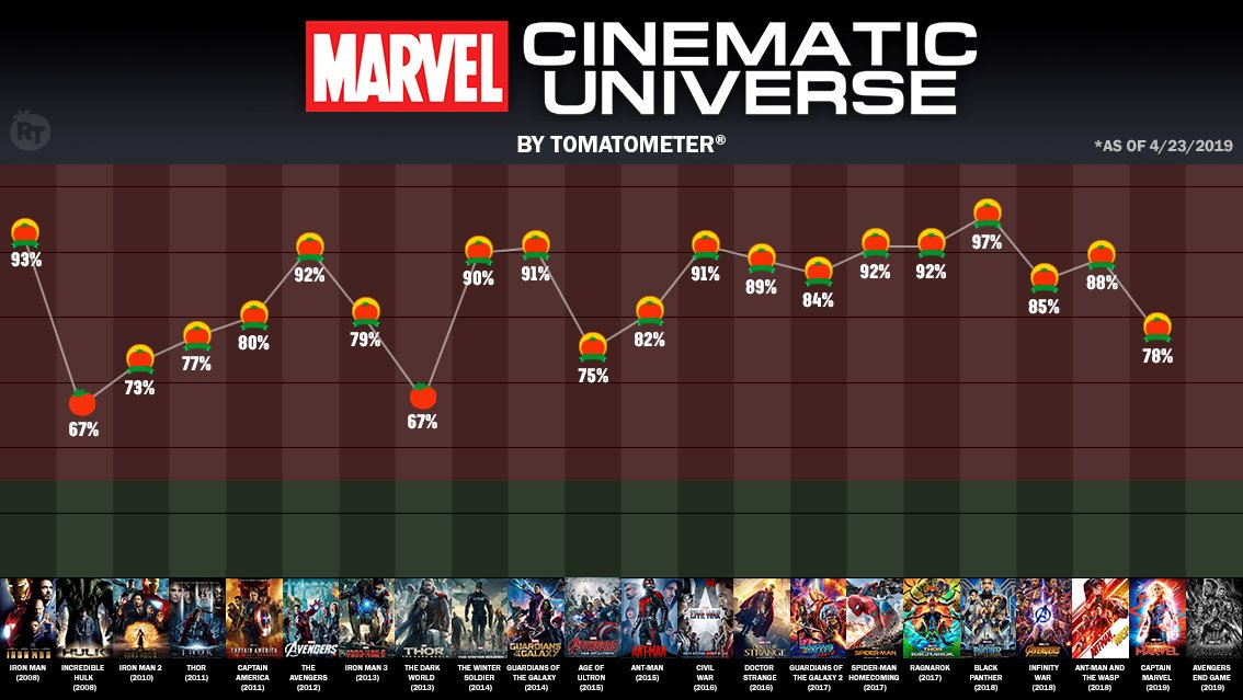 The Marvels  Rotten Tomatoes