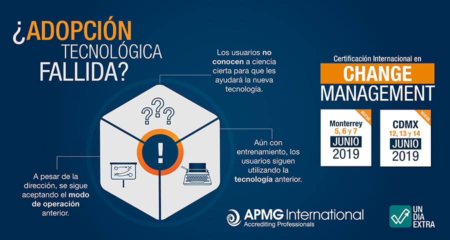 UnDiaExtra's tweet photo. Te compartimos las tres principales señales de una  Adopción Tecnológica fallida. 

#CambioOrganizacional #ChangeManagement #Tecnologia #APMG #Certificacion #Undiaextra https://t.co/8S3A873B2L